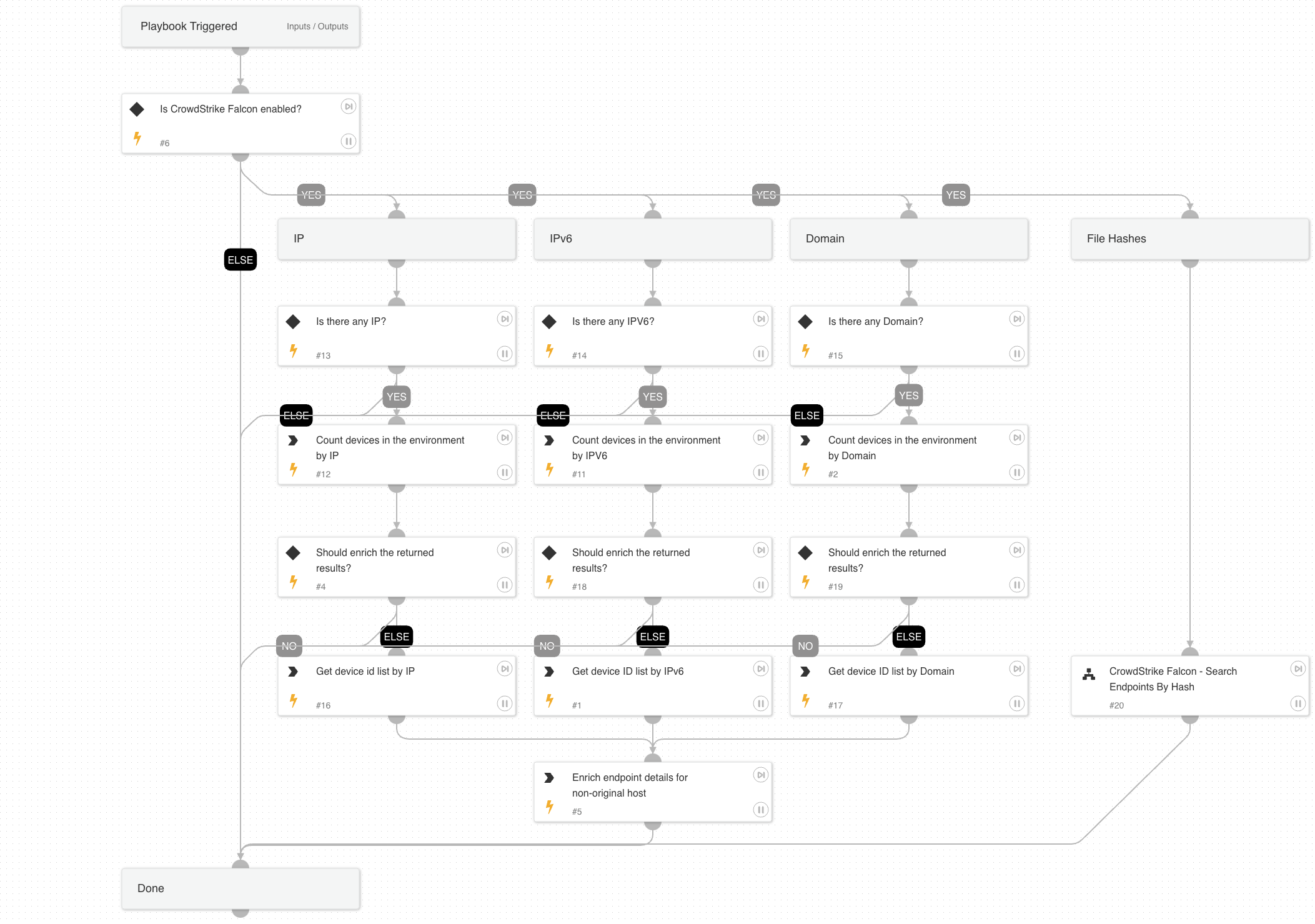 CrowdStrike Falcon - Search Endpoints By Indicators