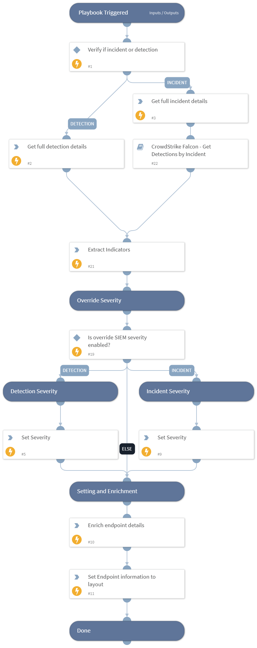 CrowdStrike Falcon - SIEM ingestion Get Incident Data