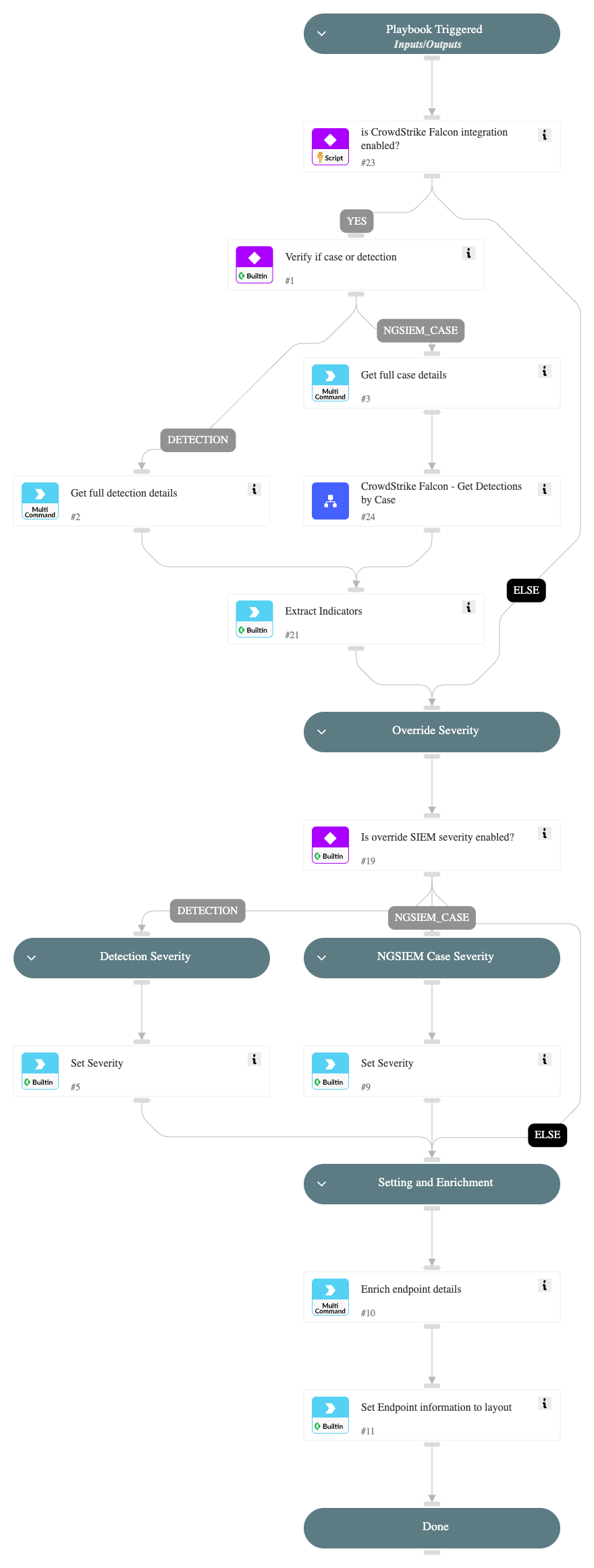 CrowdStrike Falcon - SIEM ingestion - Get Incident Data