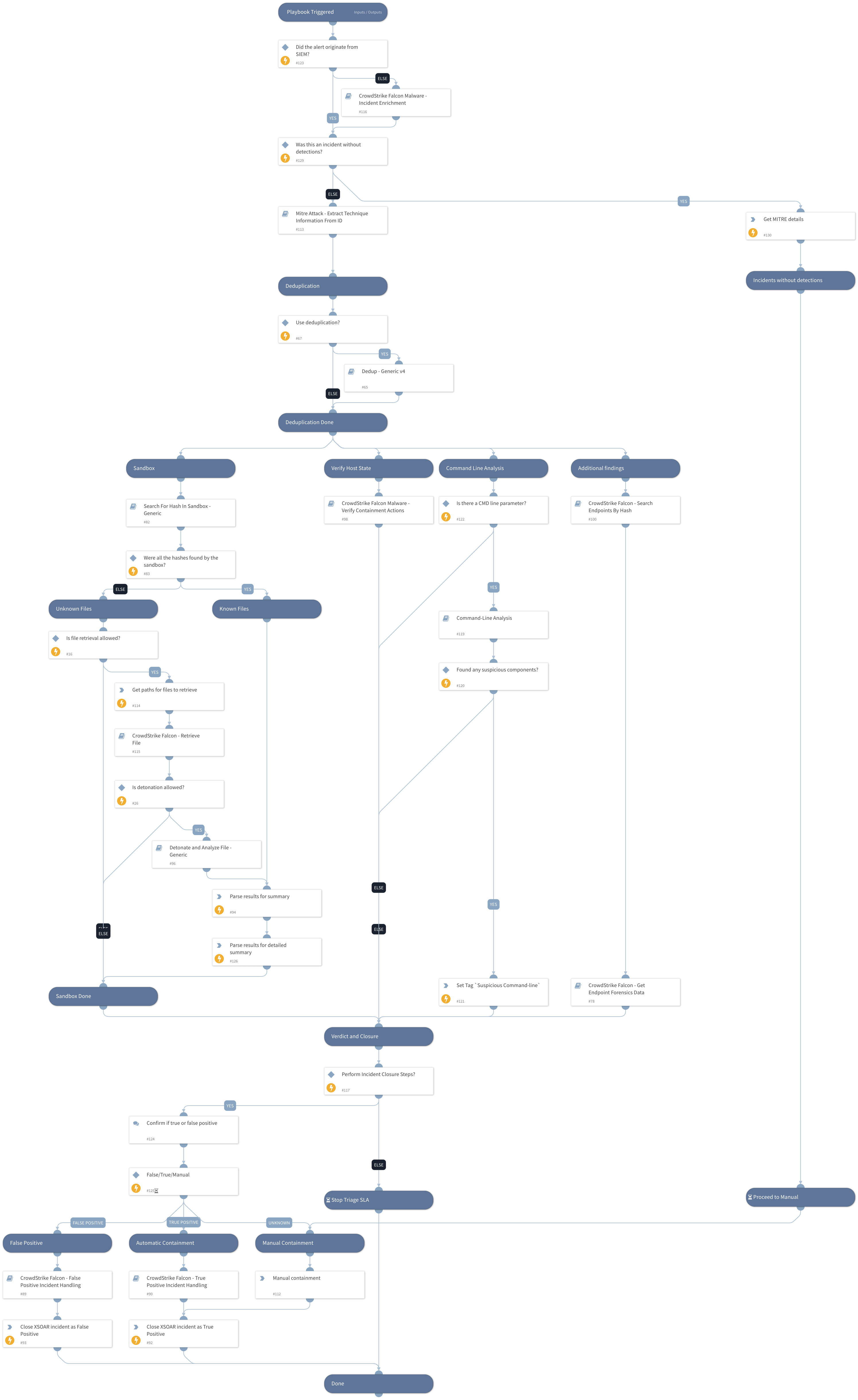 CrowdStrike Uses Similarity Search to Detect Script-Based Malware