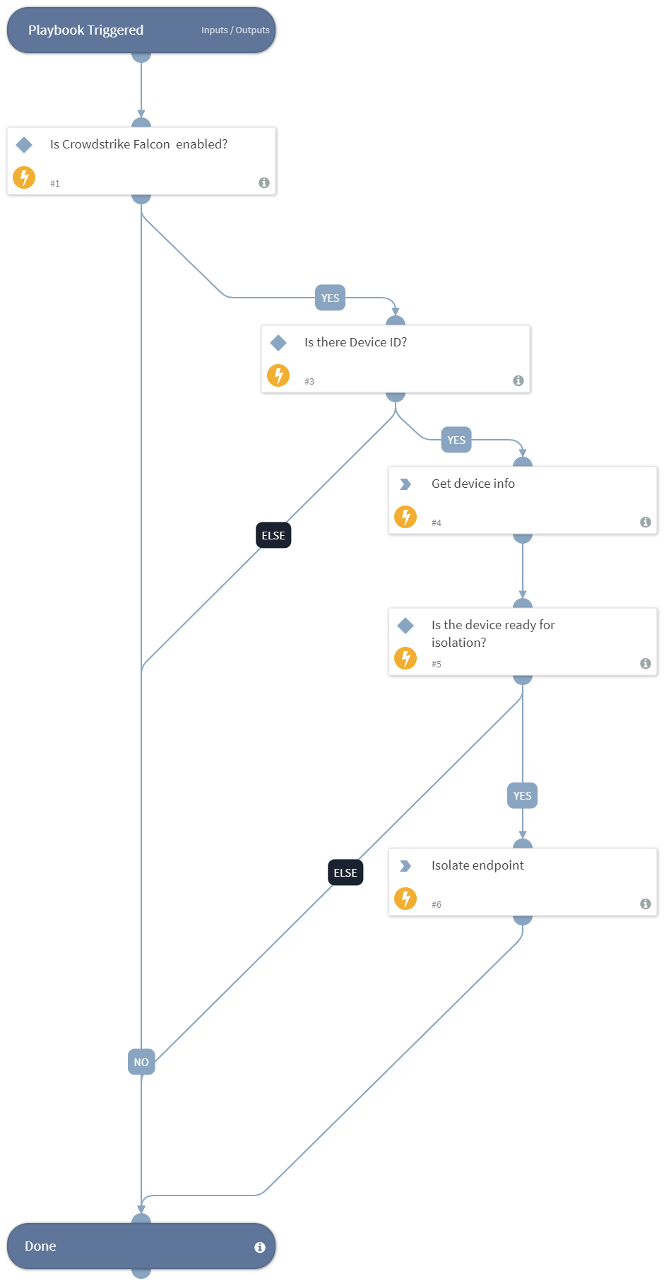 Crowdstrike Falcon - Isolate Endpoint 