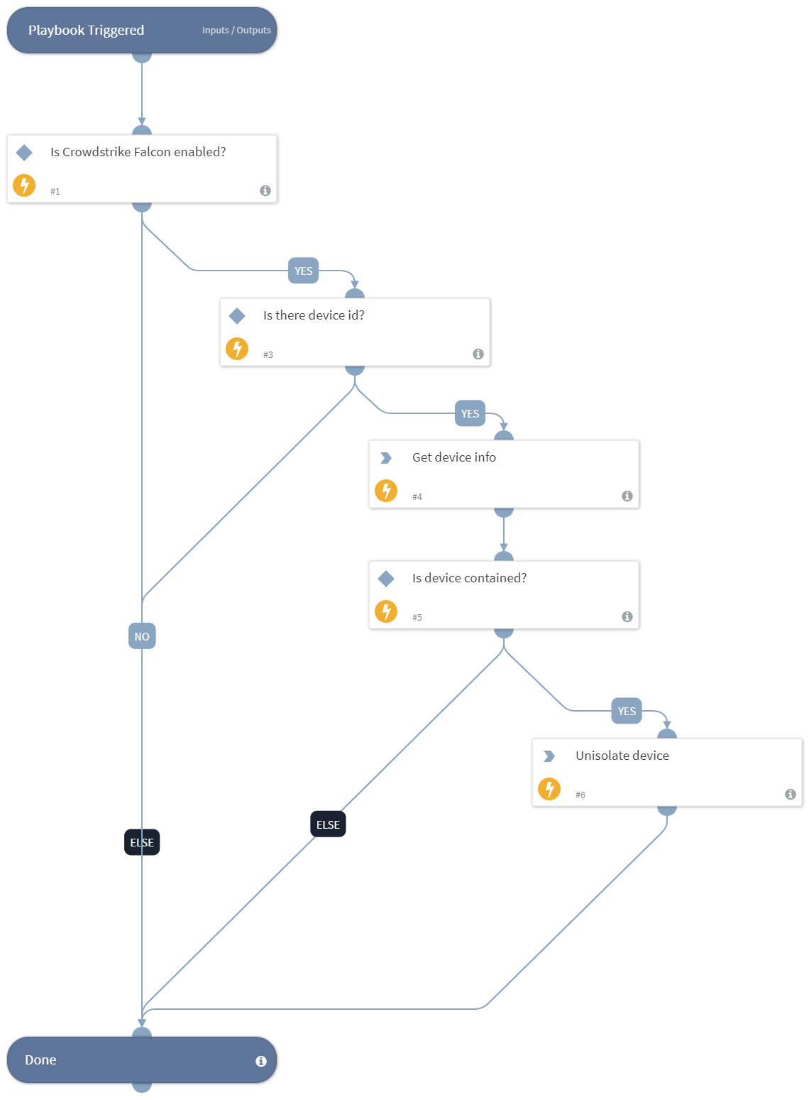 Crowdstrike Falcon - Unisolate Endpoint