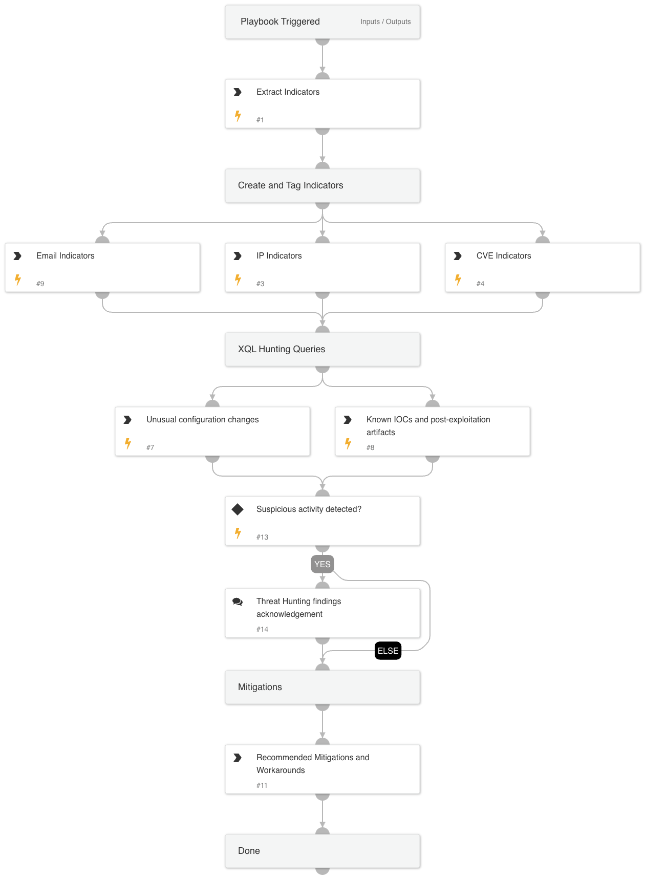 CVE-2024-47575 - FortiManager Authentication Bypass