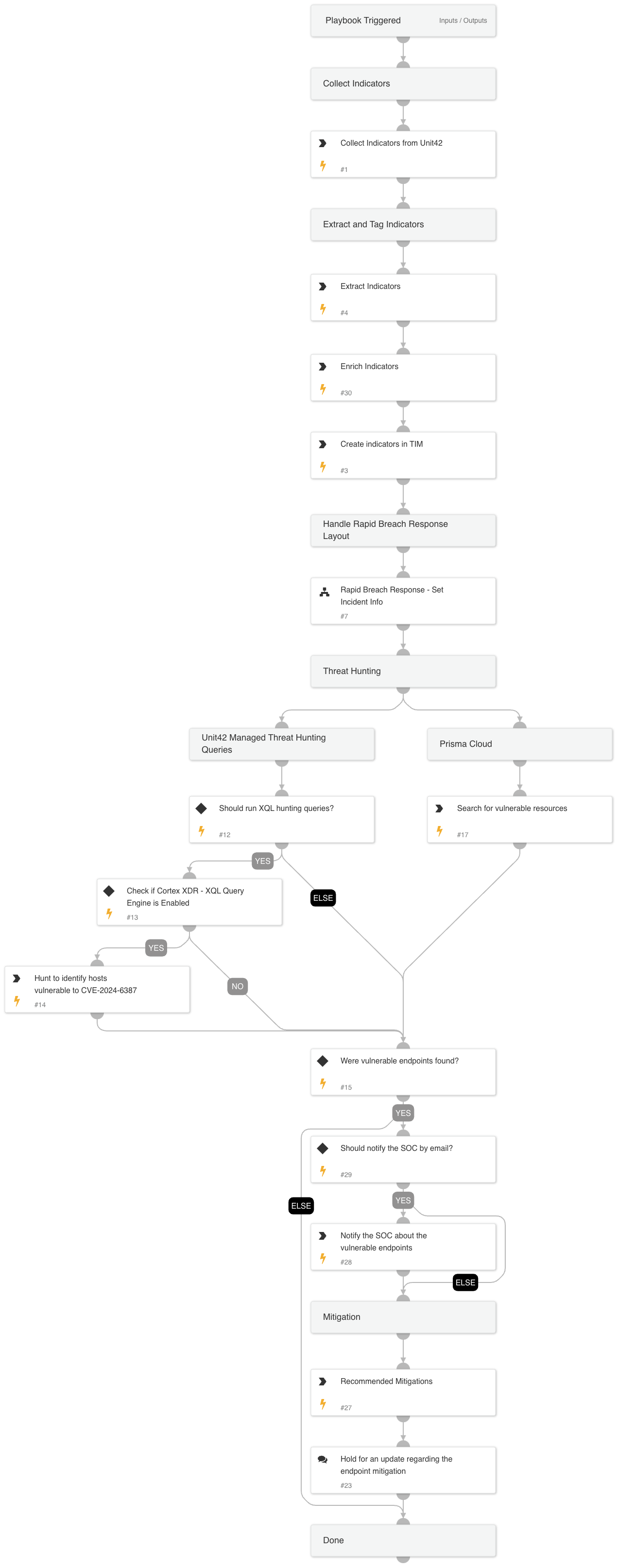 CVE-2024-6387 - OpenSSH RegreSSHion RCE