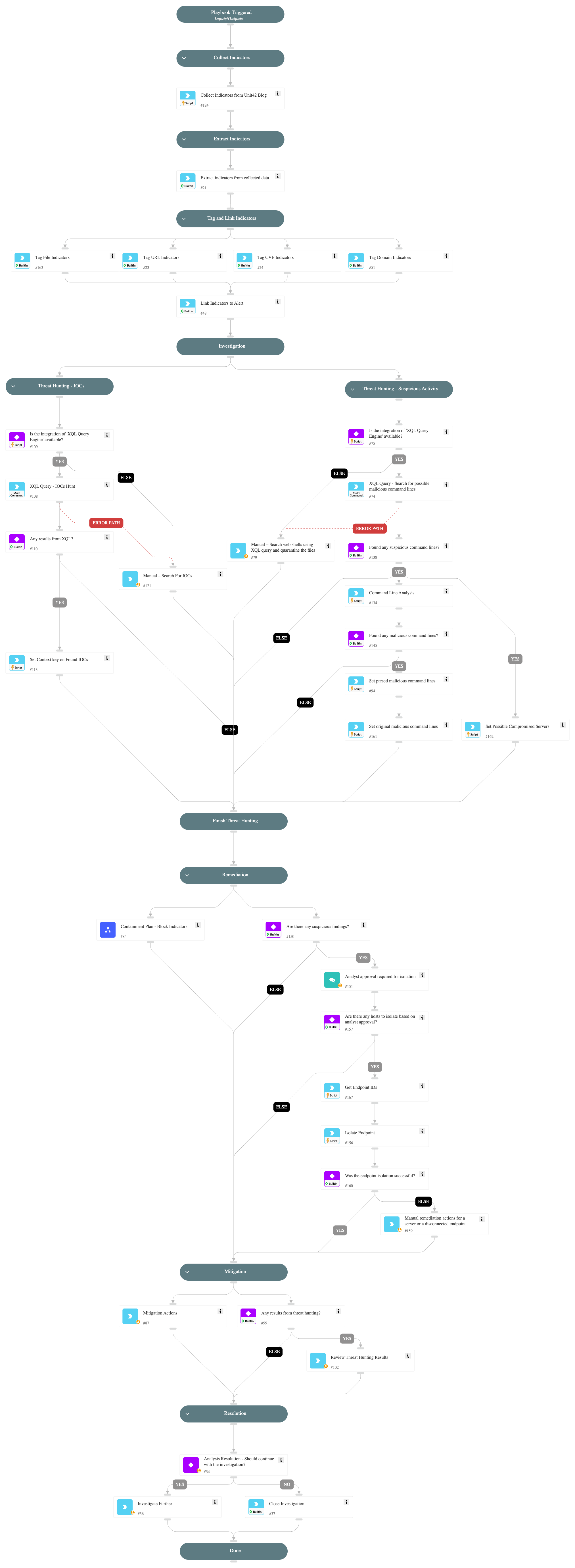CVE-2025-55182 and CVE-2025-66478 - React and Next.js Remote Code Execution