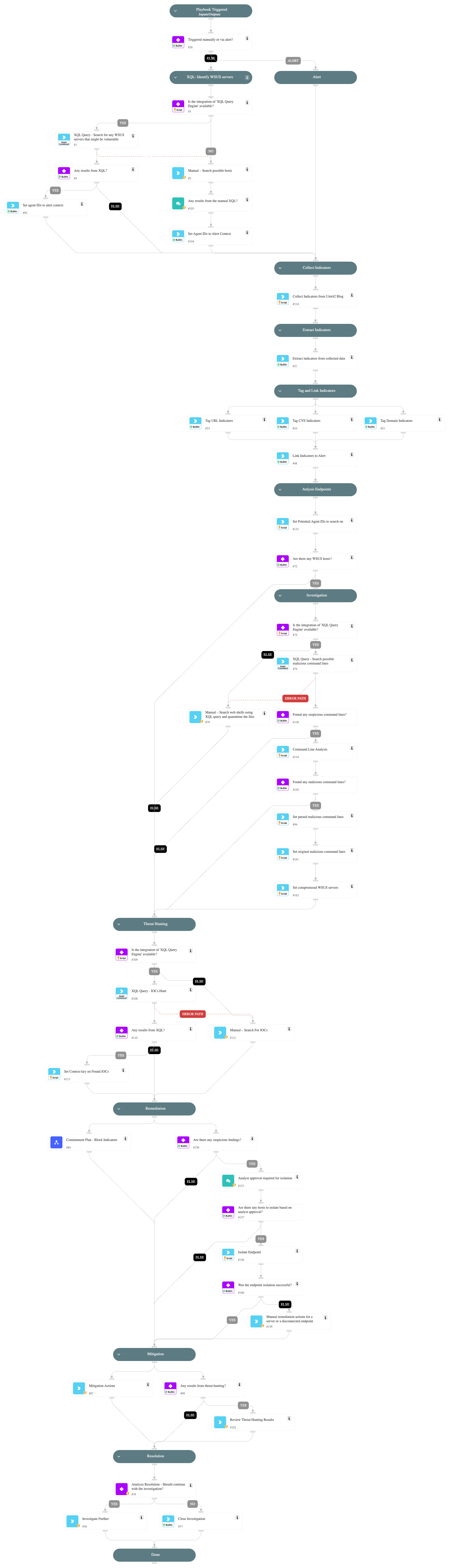 CVE-2025-59287 - Microsoft WSUS Remote Code Execution