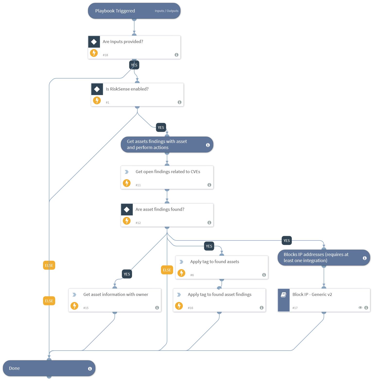 CVE Exposure - RiskSense