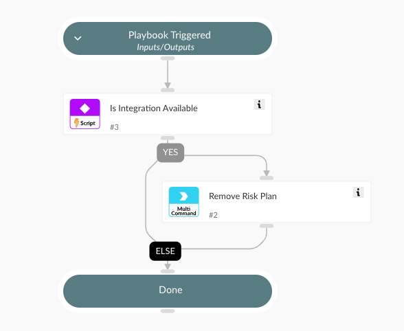 CyberArk Deactivate EPM SOC Response