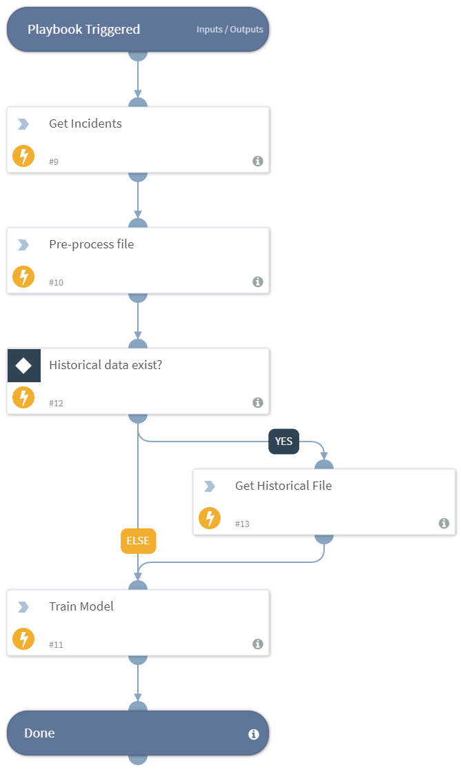 DBot_Create_Phishing_Classifier_V2