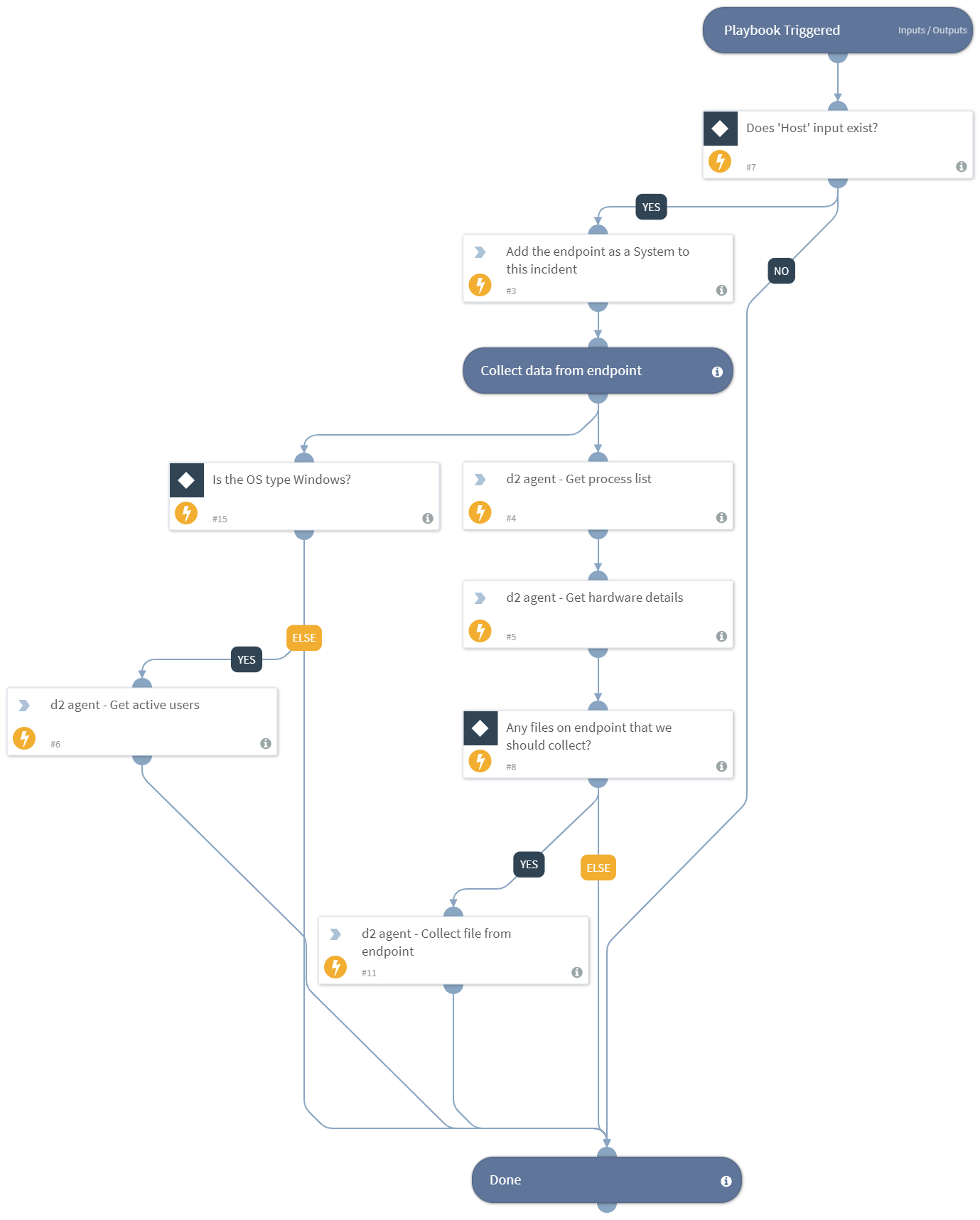 D2_Endpoint_data_collection