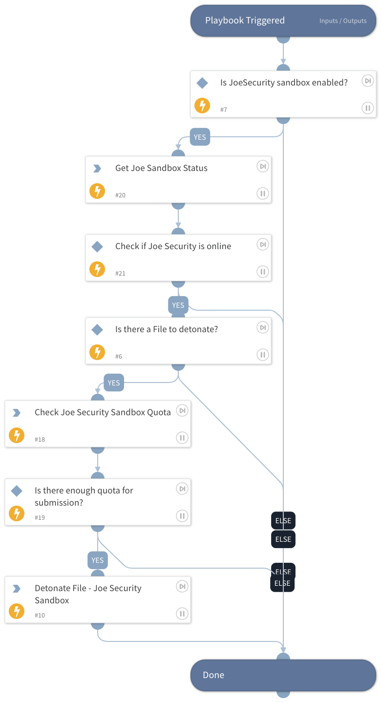 Detonate and Analyze File - JoeSecurity