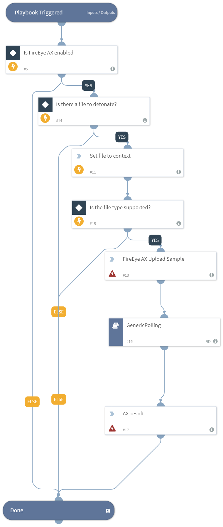 Detonate_File_FireEye_AX