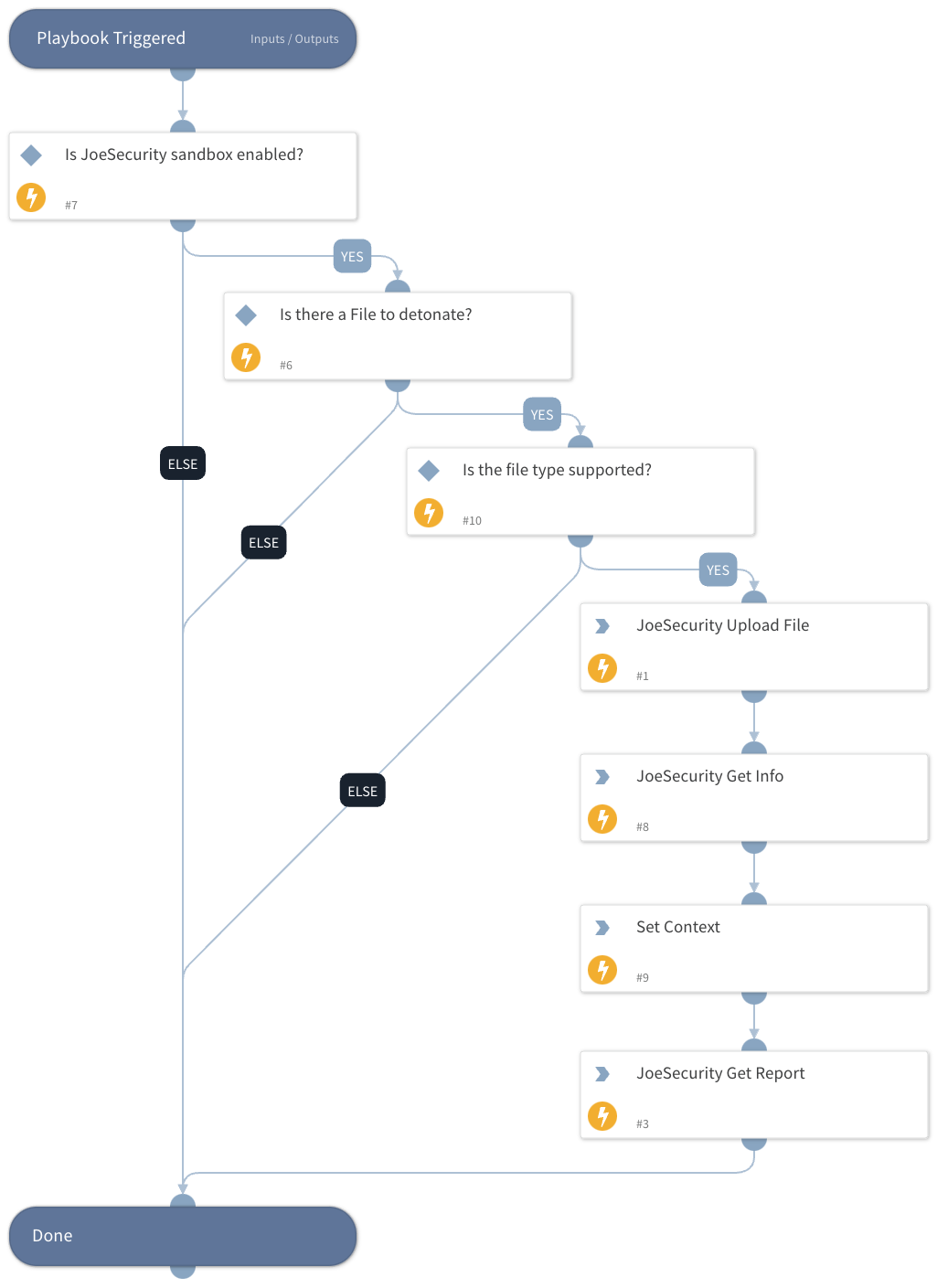 Detonate File - JoeSecurity V2