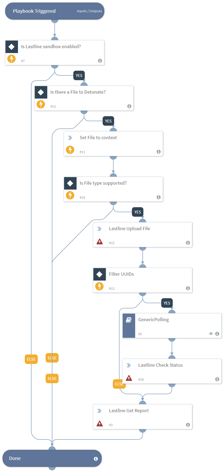 Detonate_File_Lastline