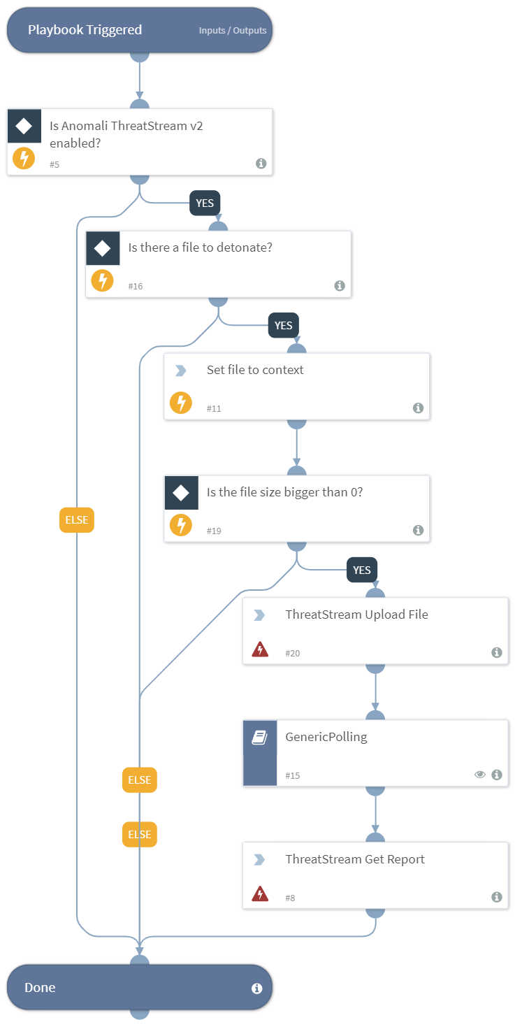 Detonate_File_ThreatStream