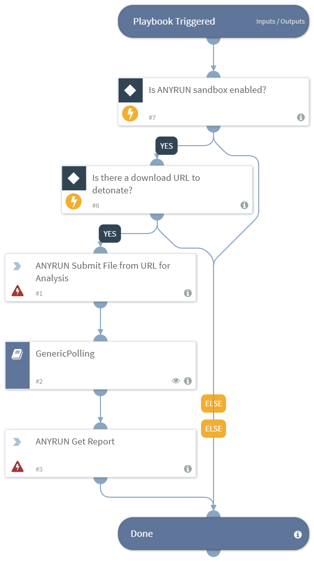 Detonate_File_From_URL_ANYRUN