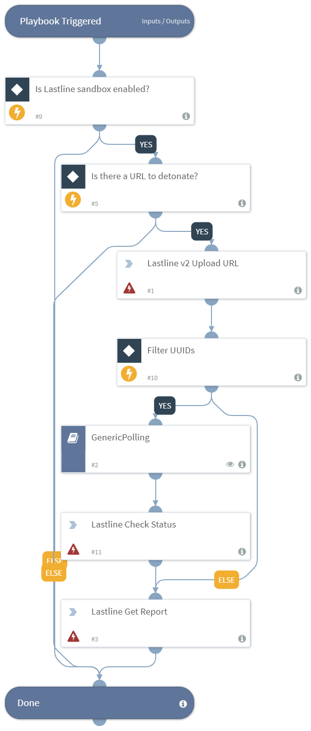 Detonate_URL_Lastline_v2