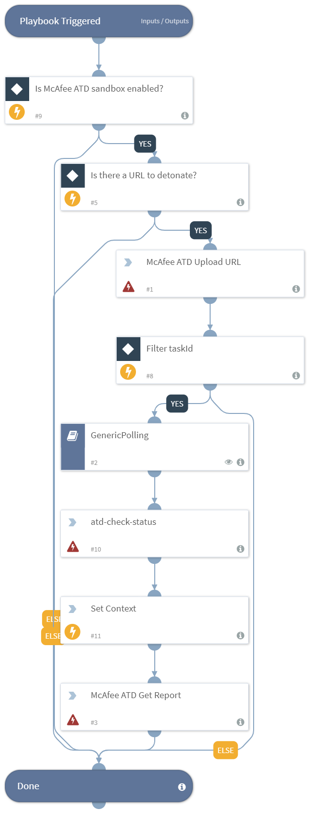 Detonate_URL_McAfee_ATD