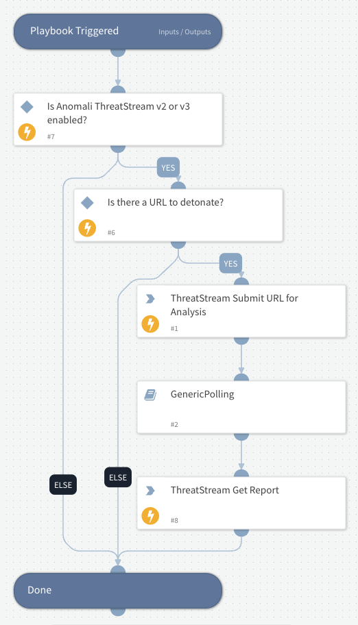 Detonate URL - ThreatStream