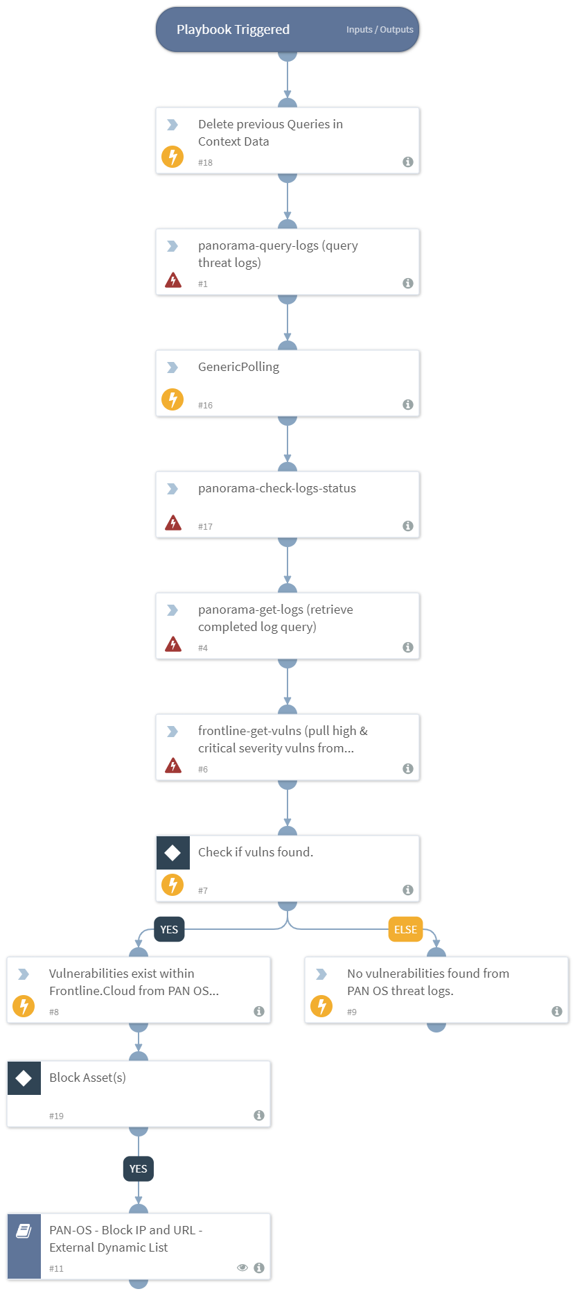 Digital_Defense_FrontlineVM_PAN-OS_block_assets