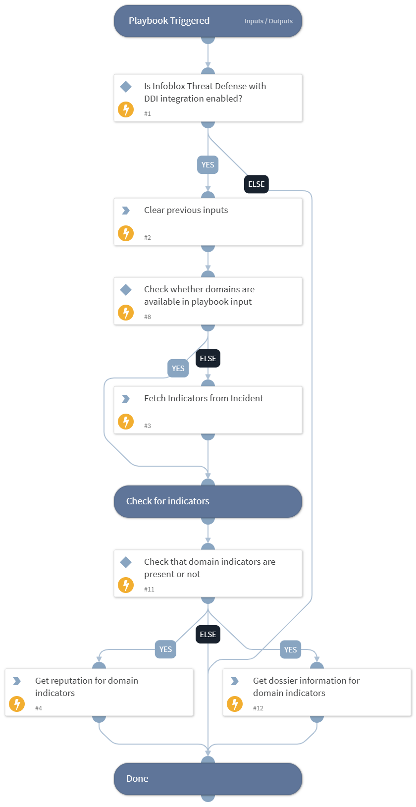 Domain Enrichment - Infoblox Cloud
