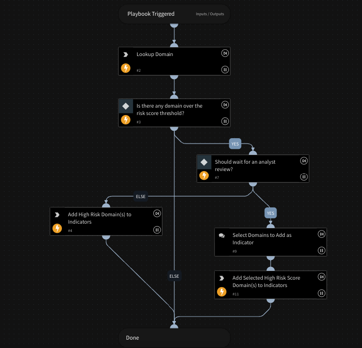 DomainTools Iris Risk Score