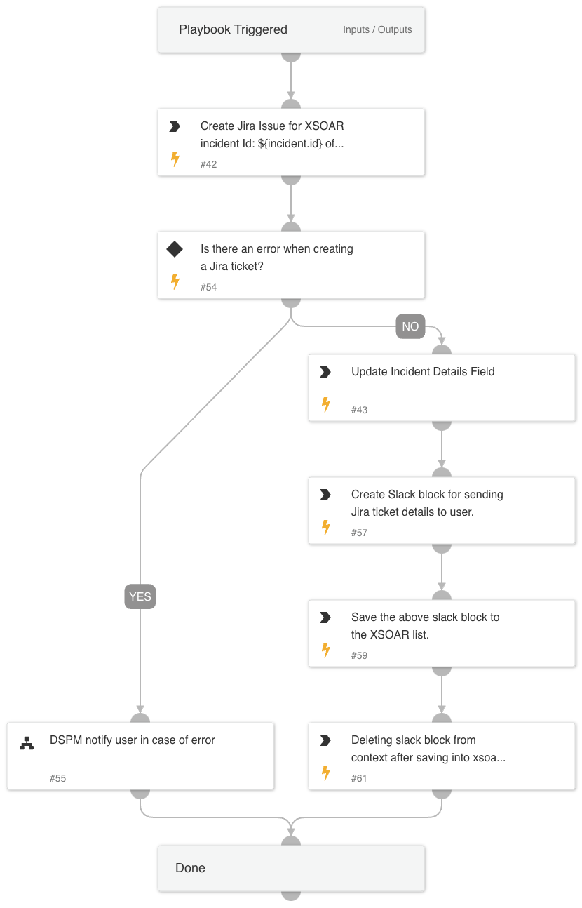 DSPM Jira Ticket Creation