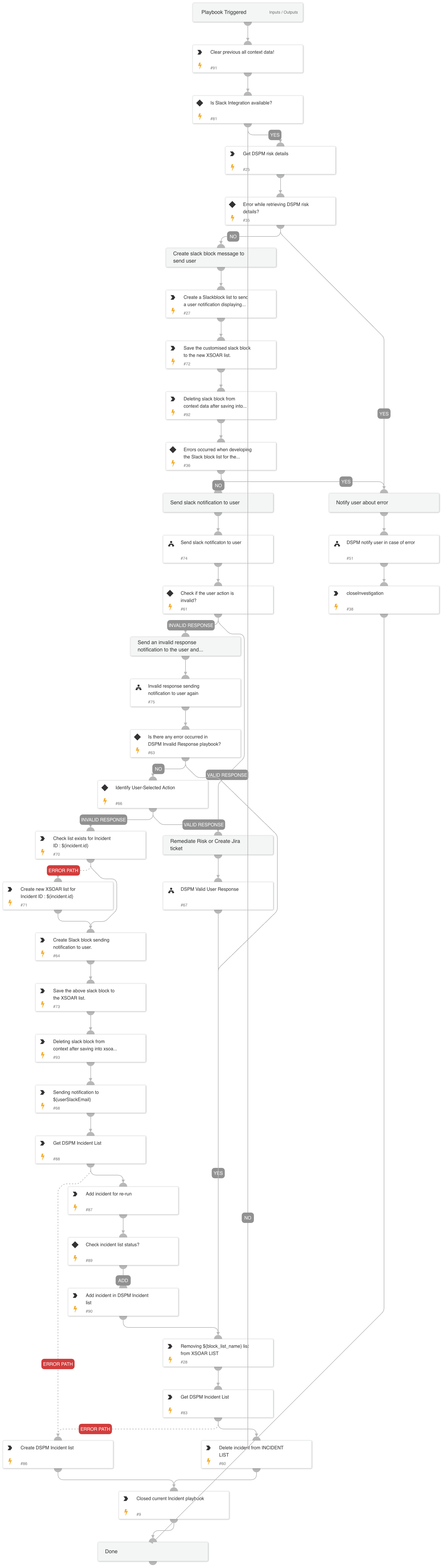 DSPM Multi-Cloud Risk Remediation