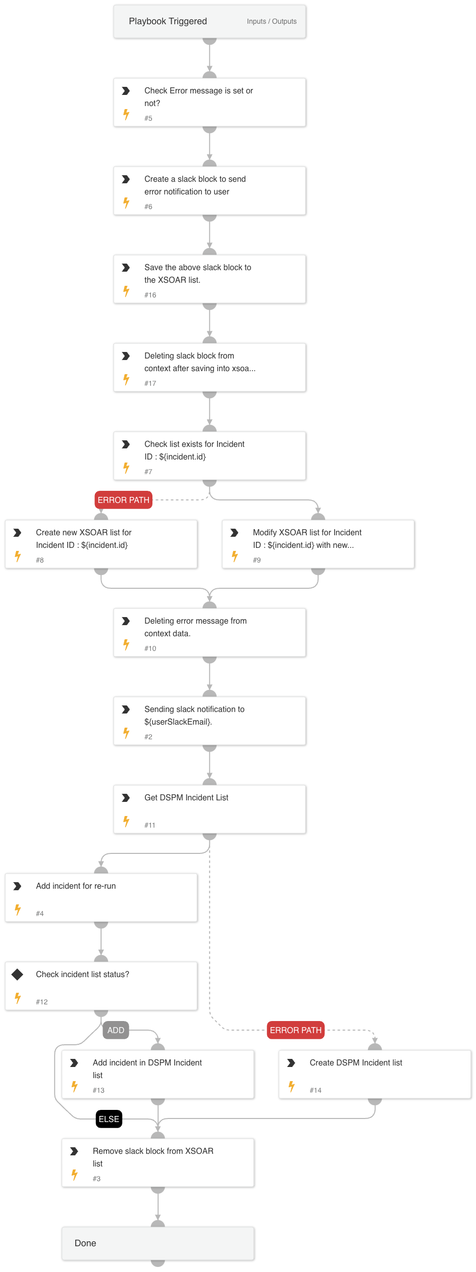 DSPM notify user in case of error