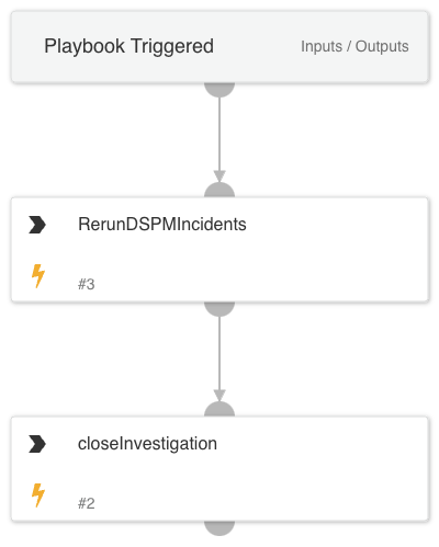 DSPM Re-run incident