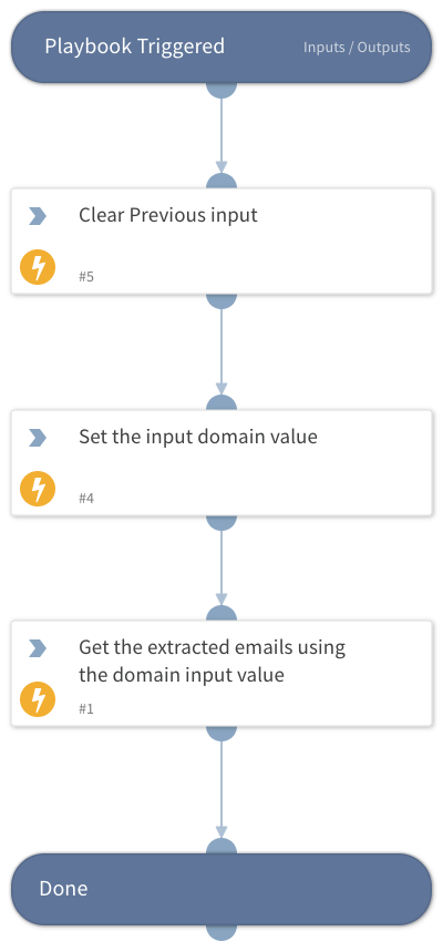 Email Collection by Enriched Domain - Google Threat Intelligence