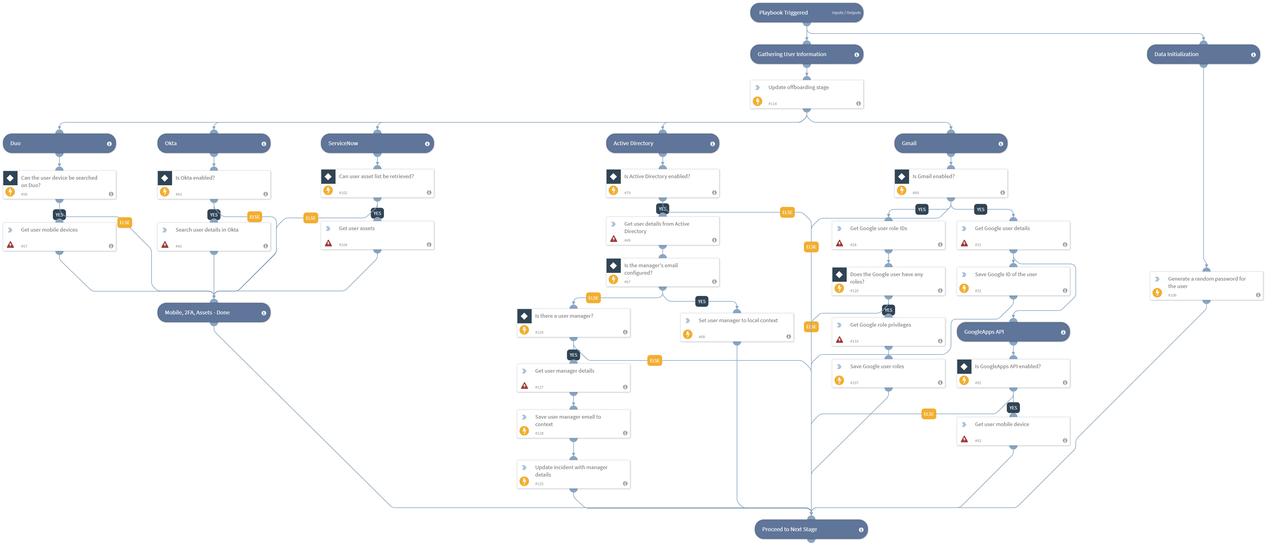 Employee_Offboarding_Gather_User_Information