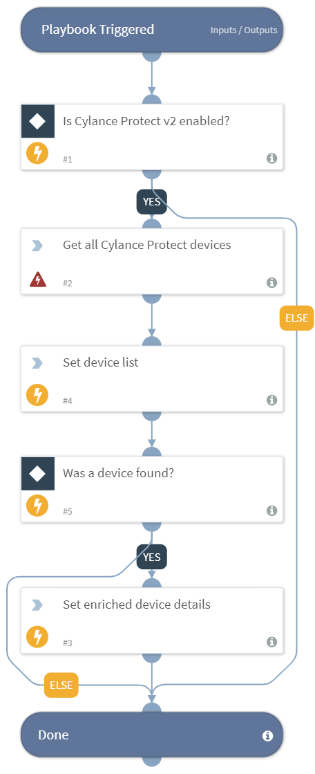 Endpoint_Enrichment_Cylance_Protect_v2