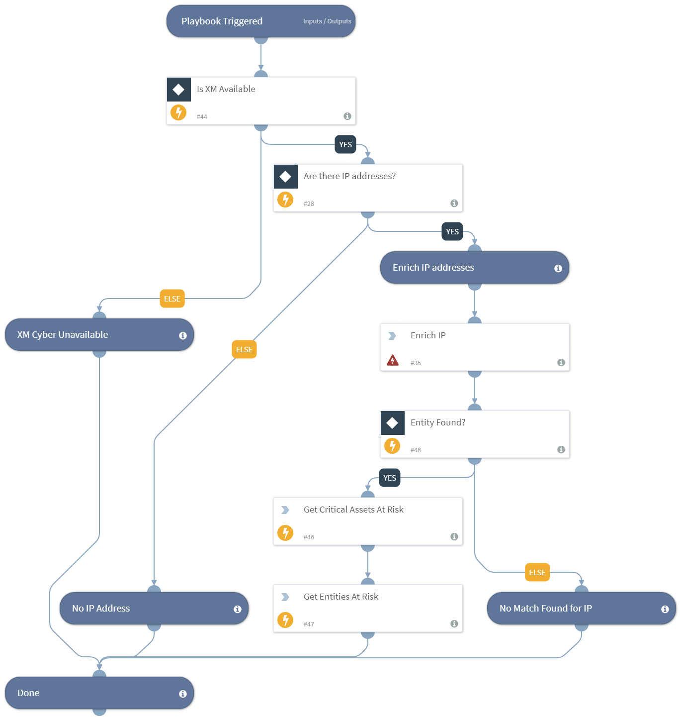 Endpoint Enrichment By IP - XM Cyber