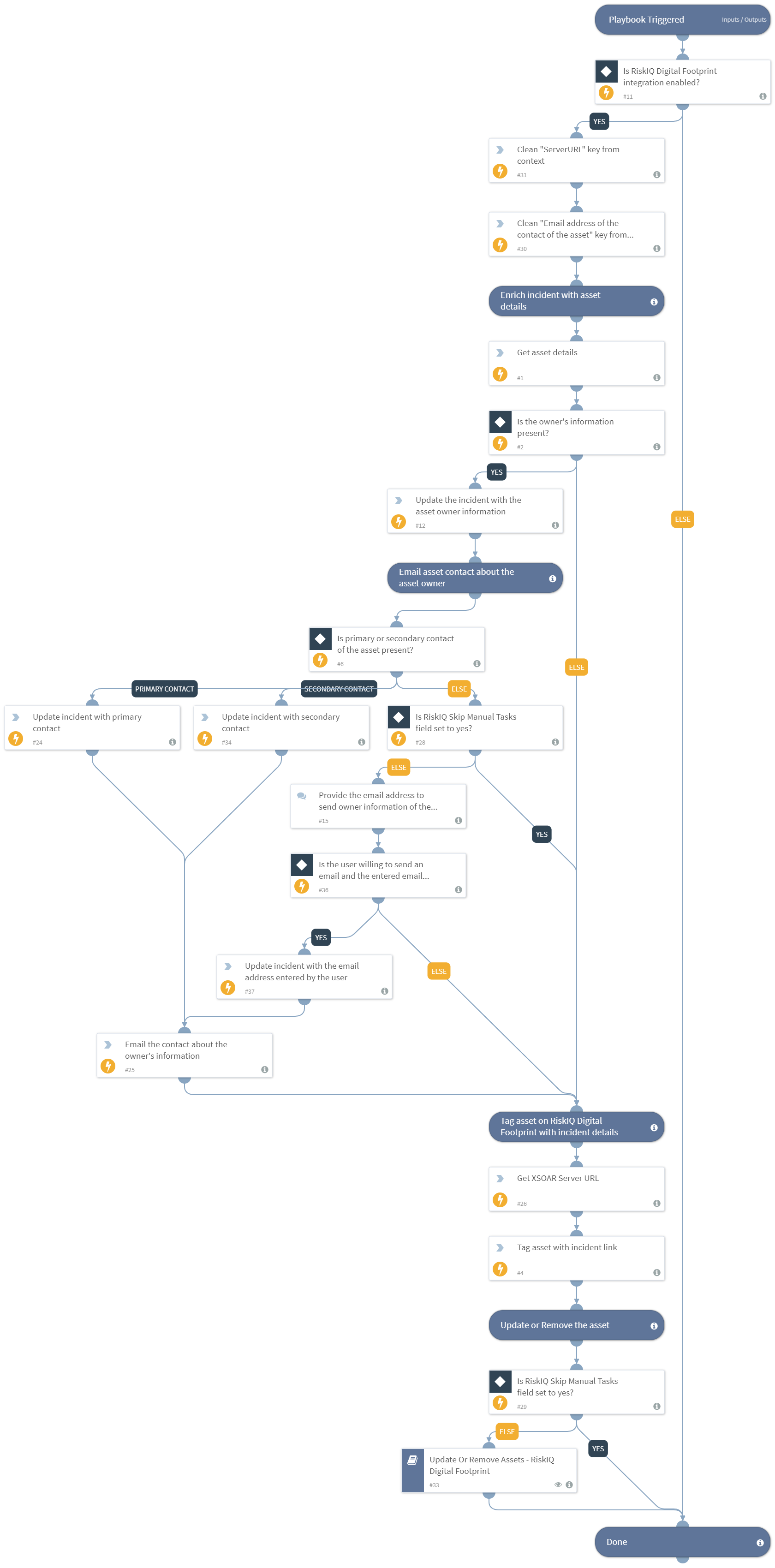 Enrich Incident With Asset Details - RiskIQ Digital Footprint