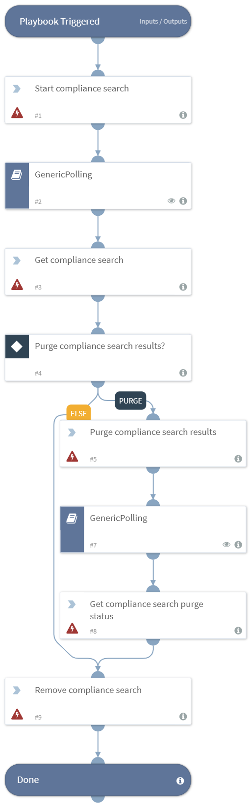 Exchange_2016_Search_and_Delete