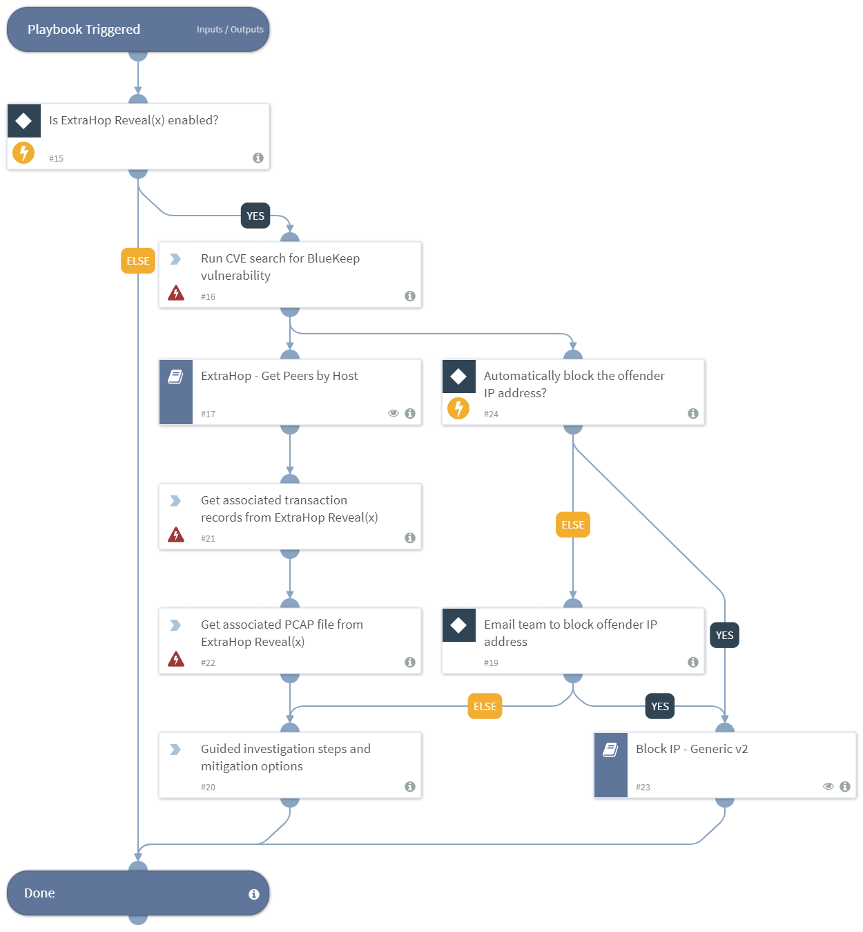 ExtraHop_CVE-2019-0708_(BlueKeep)