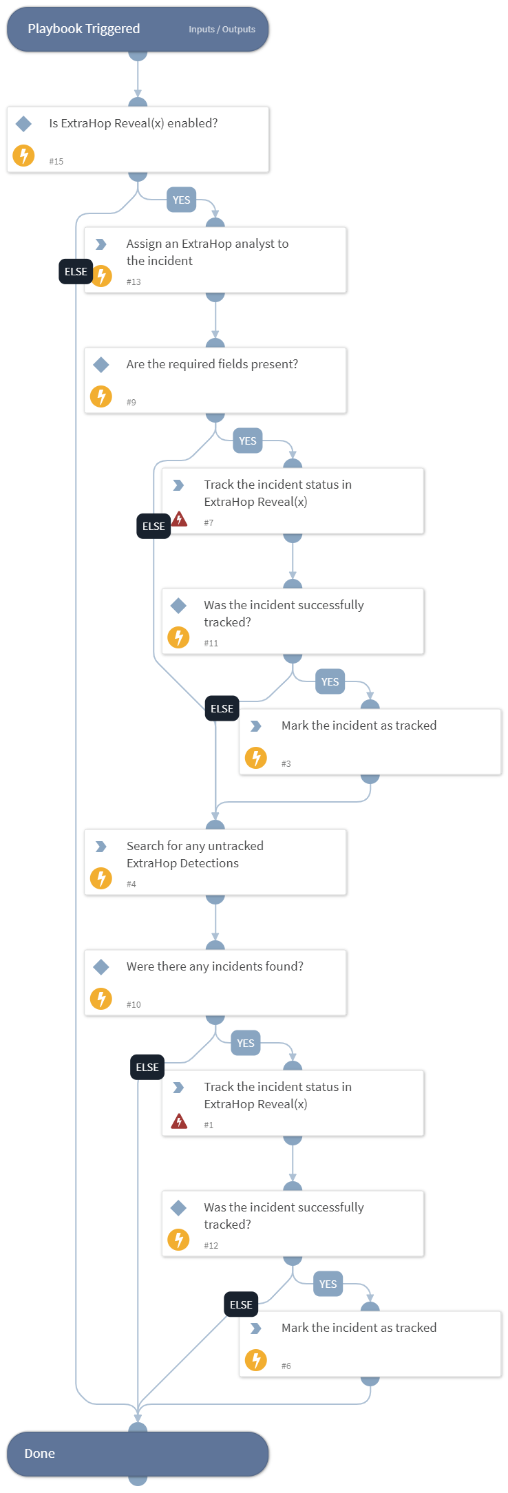 ExtraHop_Ticket_Tracking