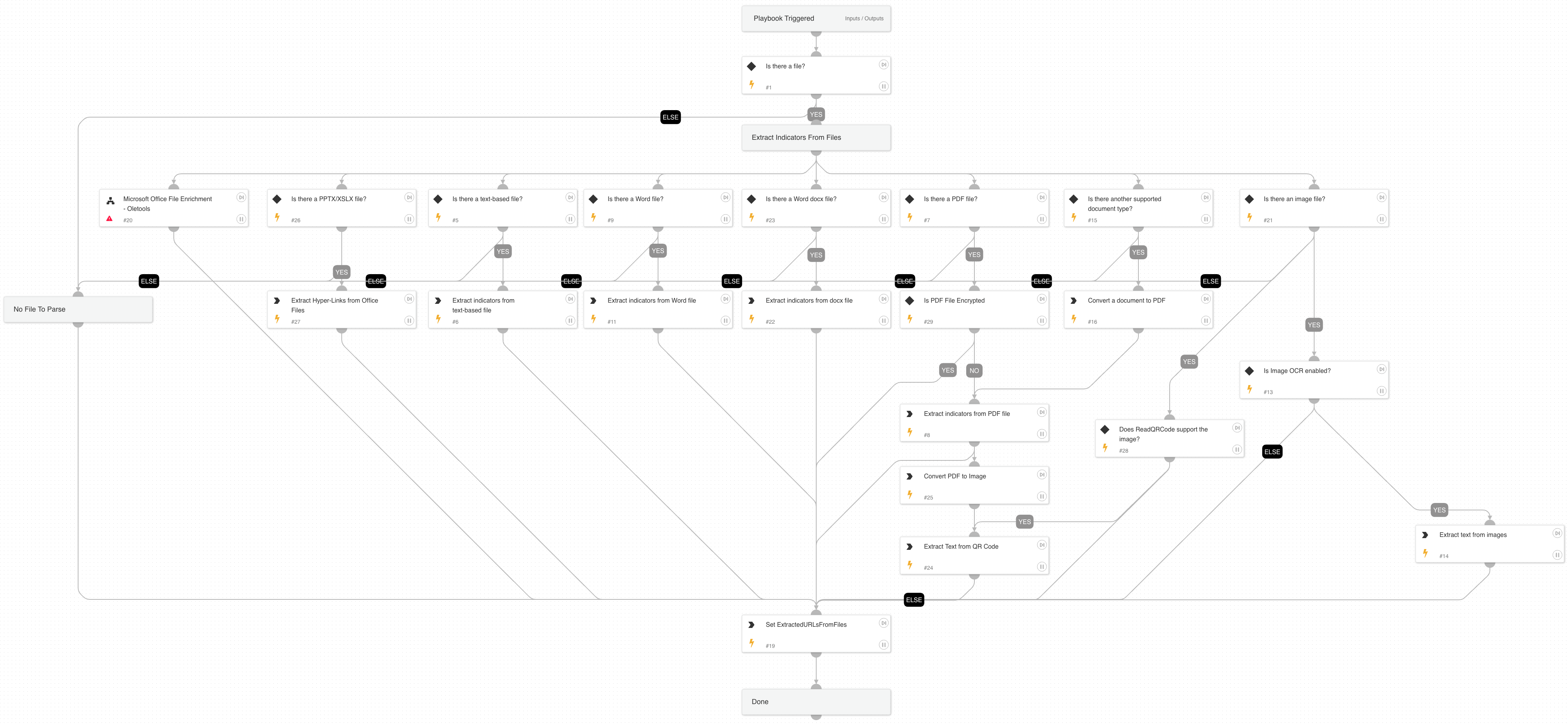 Extract Indicators From File - Generic v2