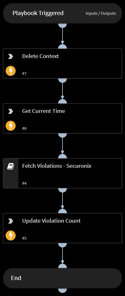 Fetch All Violations - Securonix