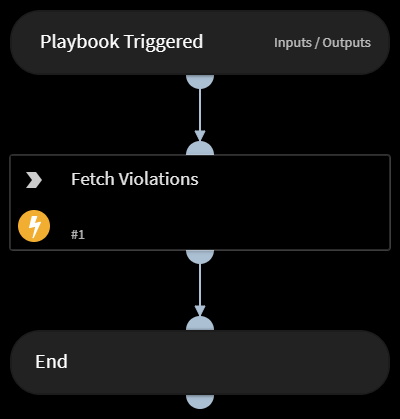 Fetch Violations - Securonix