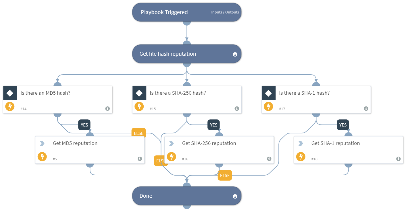 File_Enrichment_File_reputation