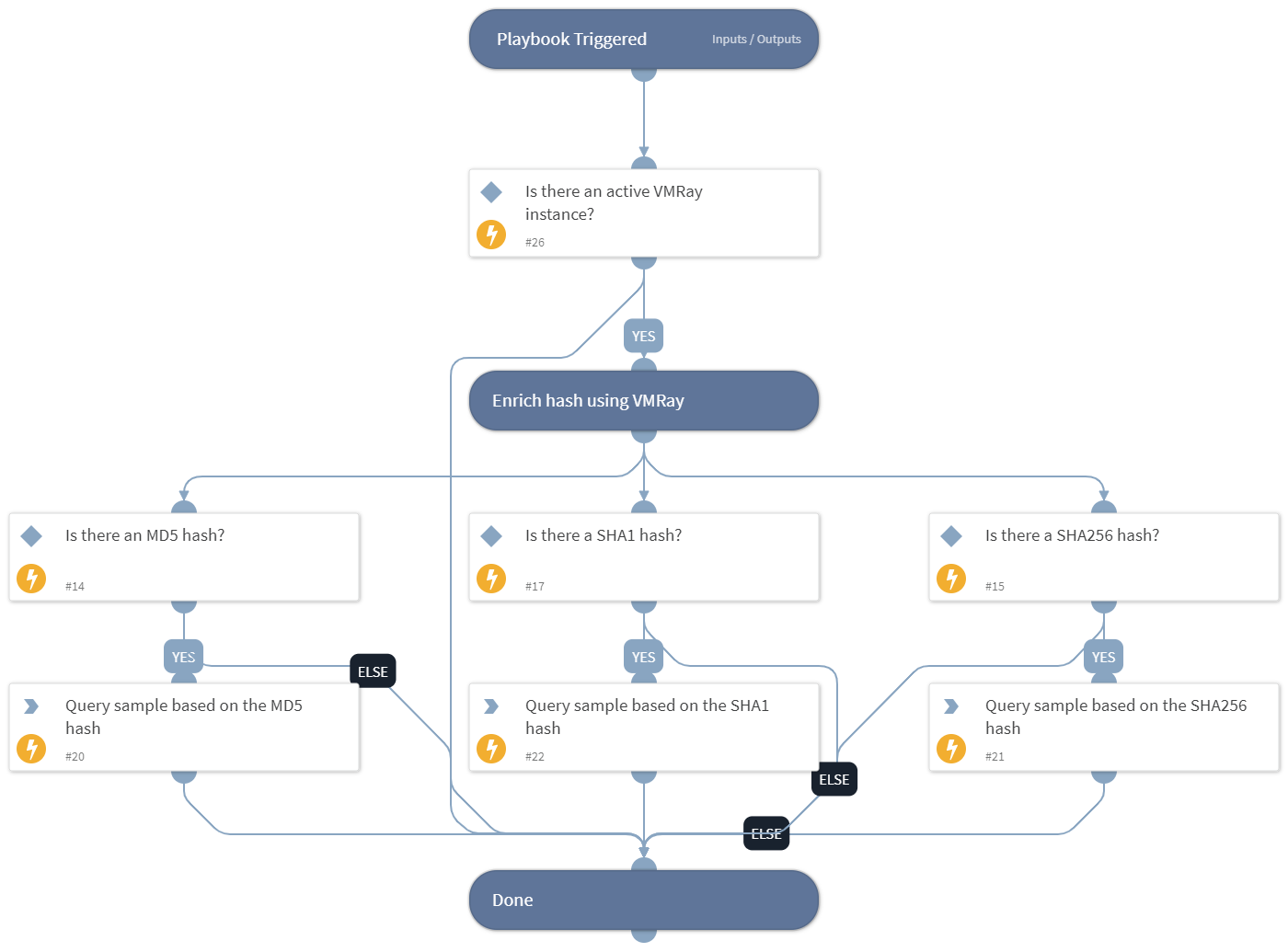 File Enrichment - VMRay