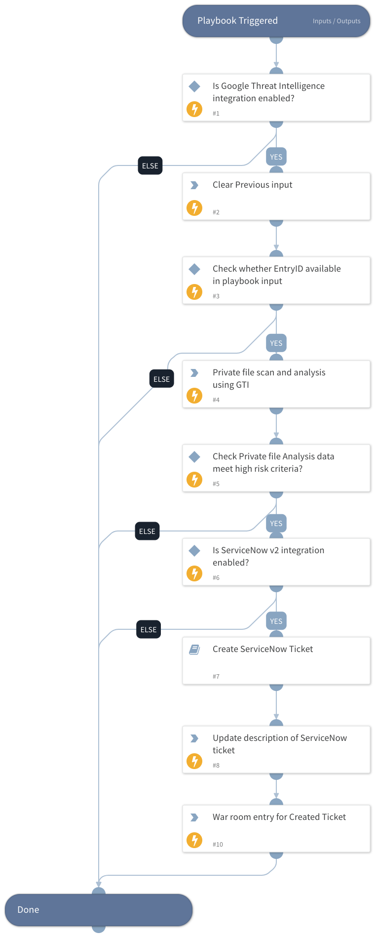 File Private Scanning - Google Threat Intelligence