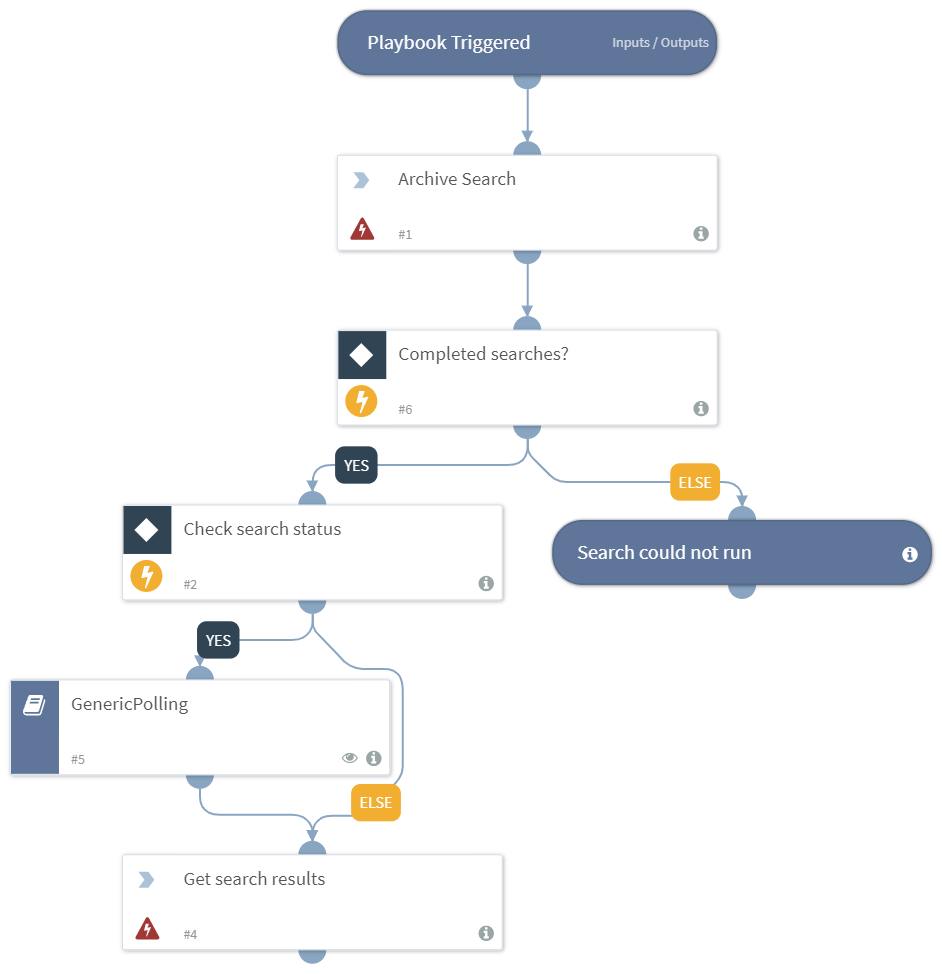 FireEye_Helix_Archive_Search