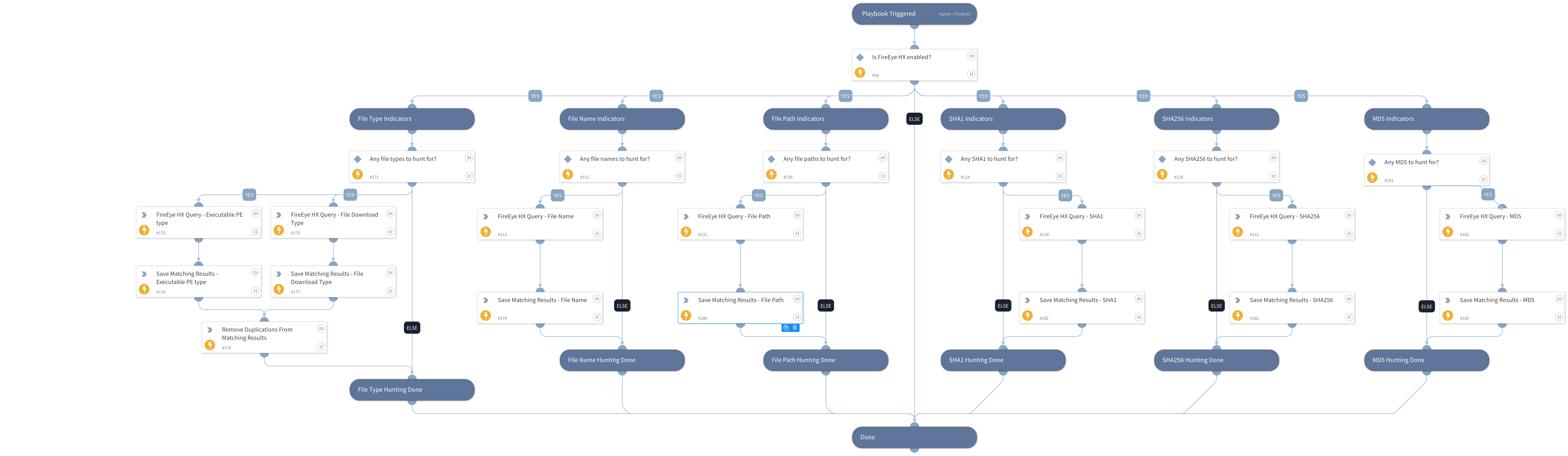 FireEye HX - File Indicators Hunting