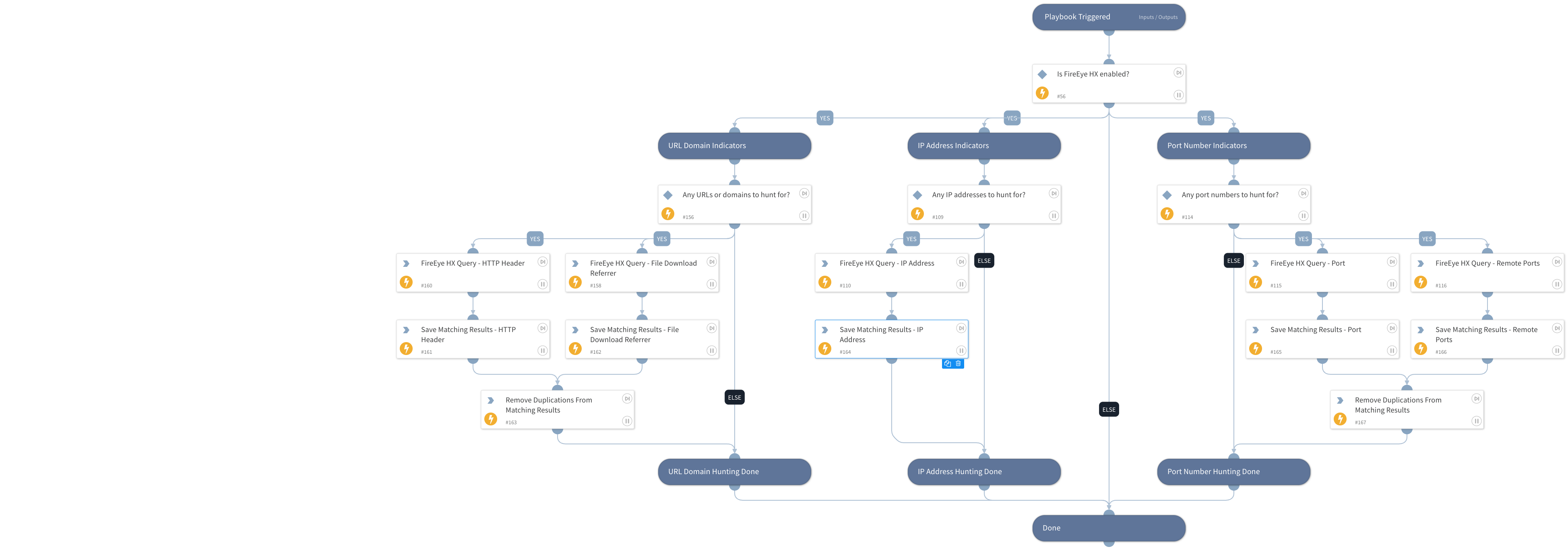 FireEye HX - Traffic Indicators Hunting