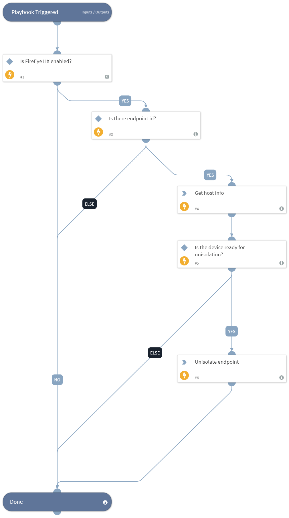 FireEye HX - Unisolate Endpoint