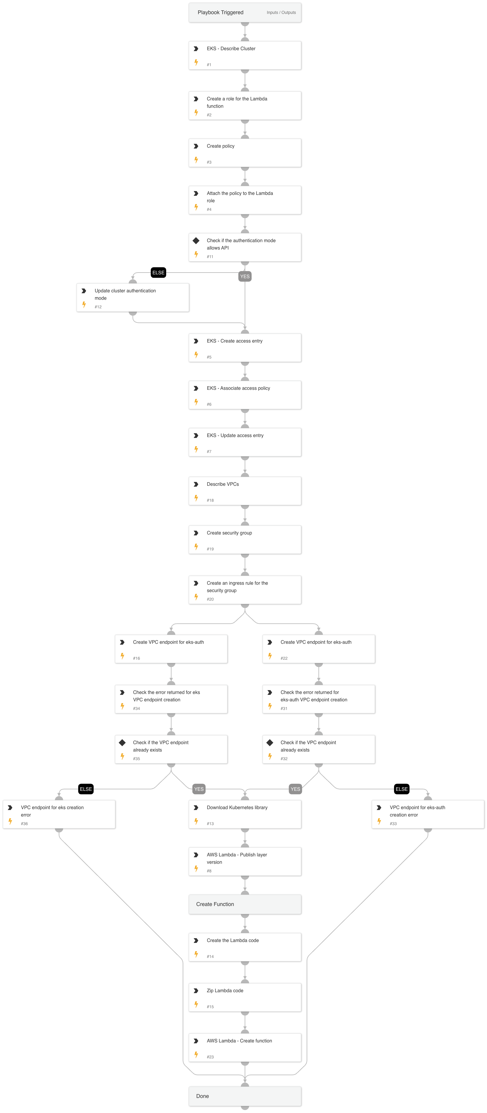 Function Deployment - AWS