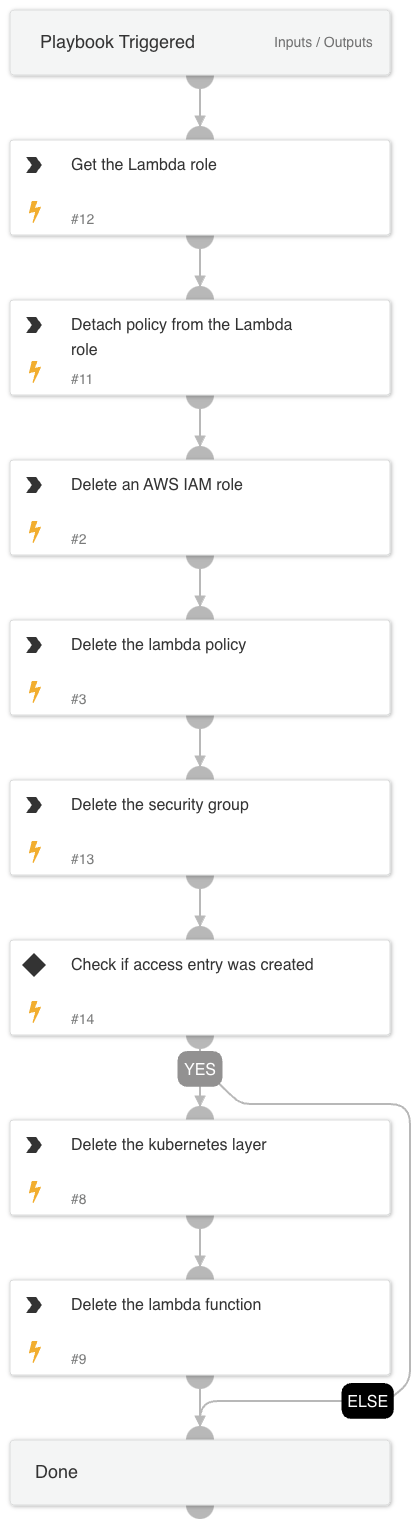 Function Removal - AWS